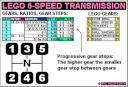 lego_2spdmotor_6-speed_ratios.png