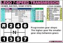 lego_2spdmotor_7-speed_ratios.png