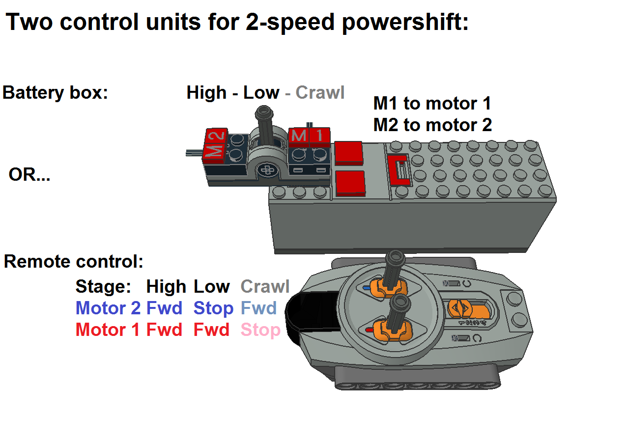 2-speed_powershift_control.png