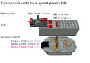 2-speed_powershift_control.png