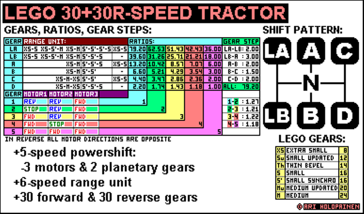 lego_30-speed_tractor_ver2_ratios.png