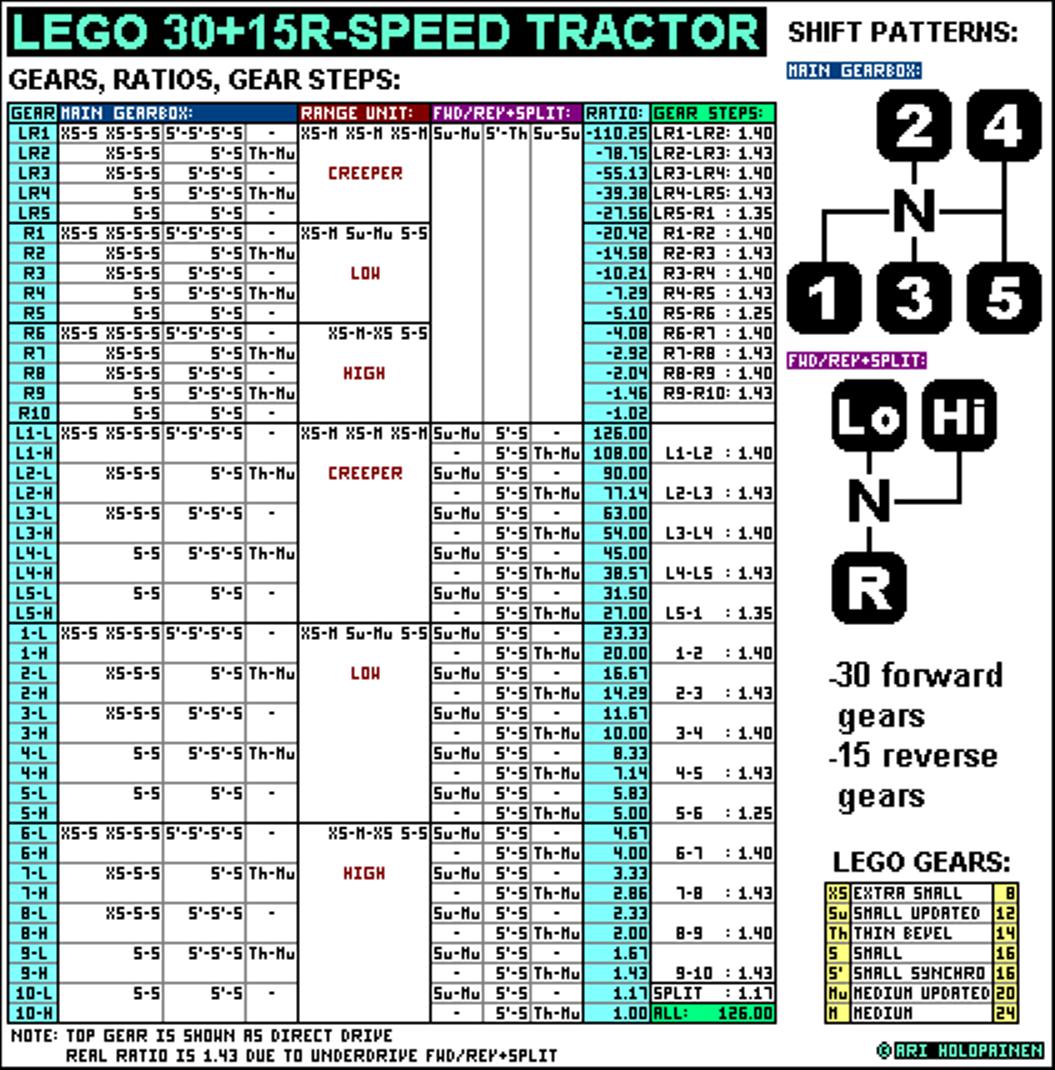 lego_30-speed_tractor_ratios.jpg