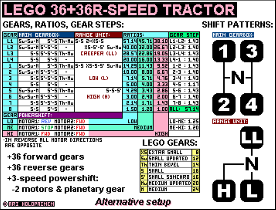 lego_36-speed_tractor_alter_ratios.png