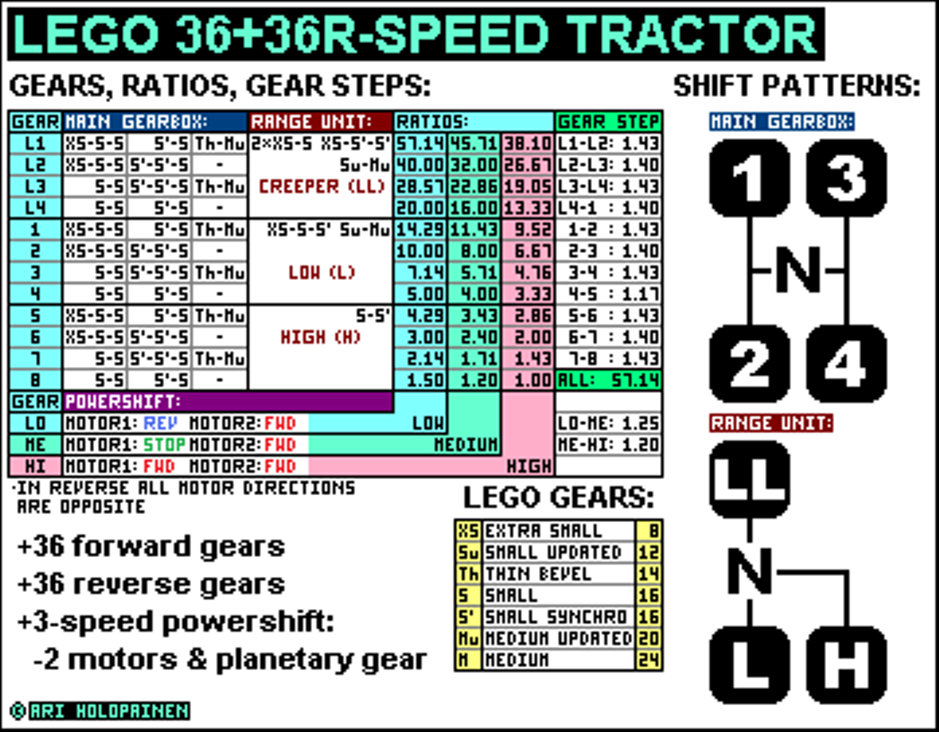 lego_36-speed_tractor_ratios.png