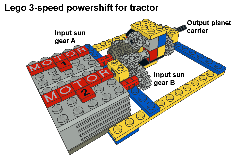 3-speed_powershift_pic1.png