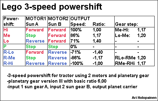 lego_3-speed_powershift.bmp