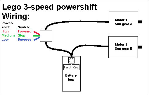 lego_3-speed_powershift_wire.bmp