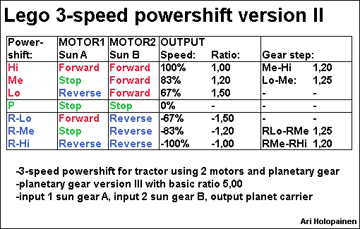 lego_3-speed_powershift_ver2.bmp