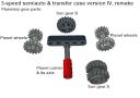 3-speed_semiauto_tc4_pic6.png