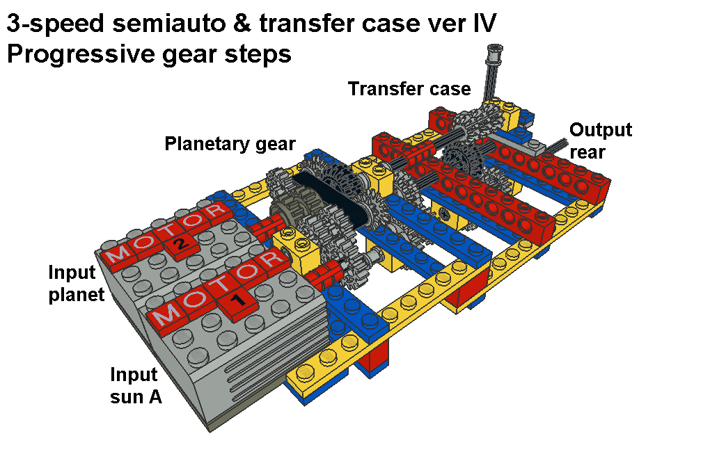 3-speed_semiauto_tc4_pic1.png