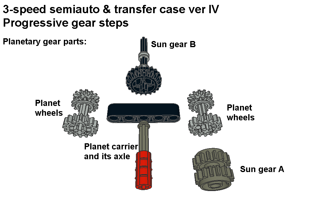 3-speed_semiauto_tc4_pic5.png