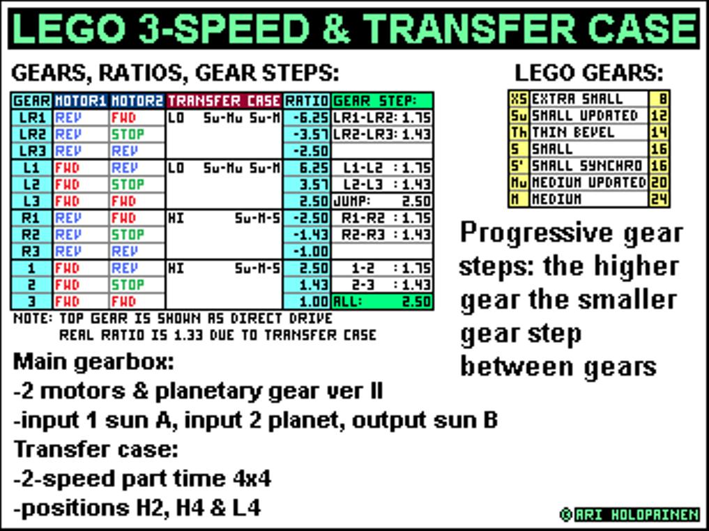 lego_3-speed_semiauto_tc4_ratios.jpg