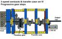 3-speed_semiauto_tc4_pic4.png