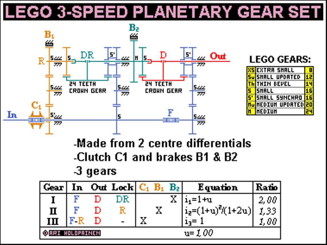 lego_3-speed_diffs.jpg
