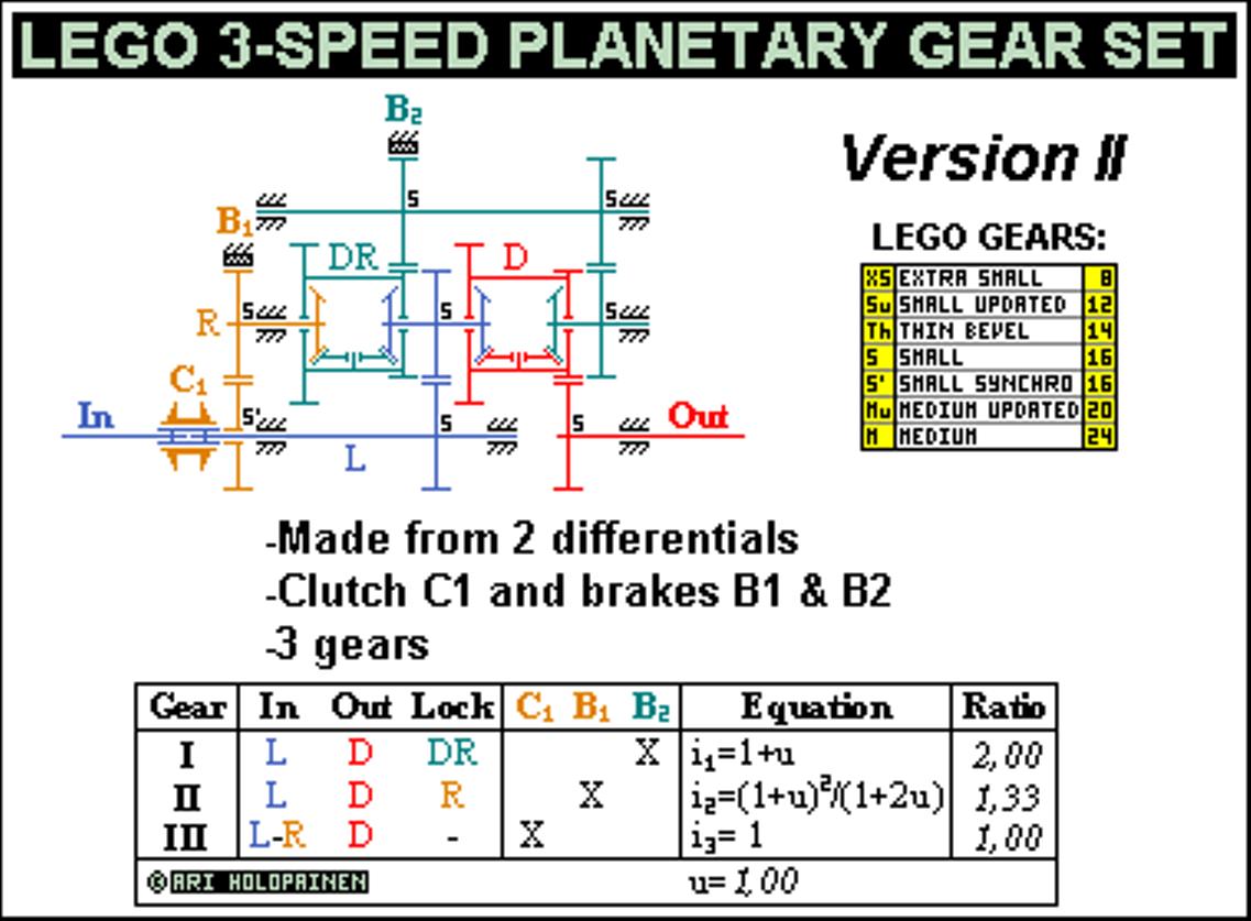 lego_3-speed_diffs_ver2.jpg