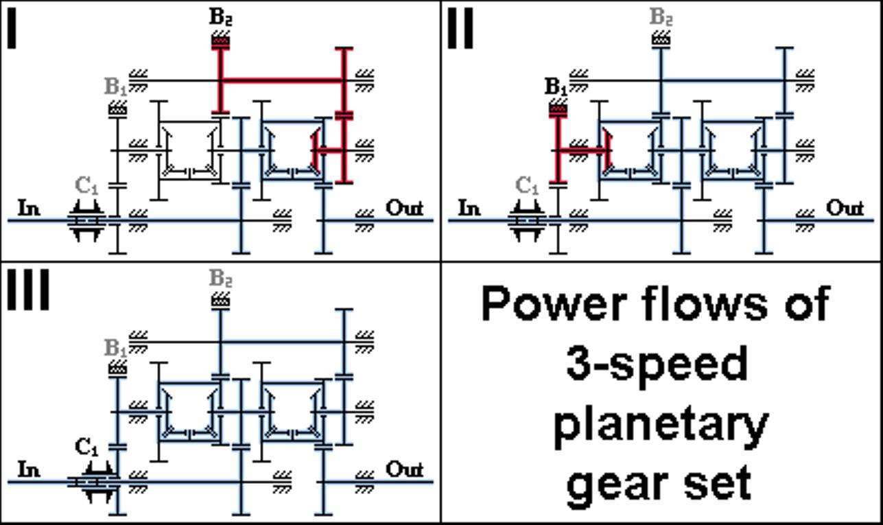 lego_3-speed_diffs_ver2_pf.jpg