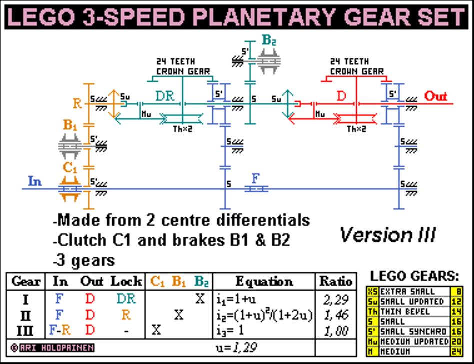 lego_3-speed_diffs_ver3.jpg