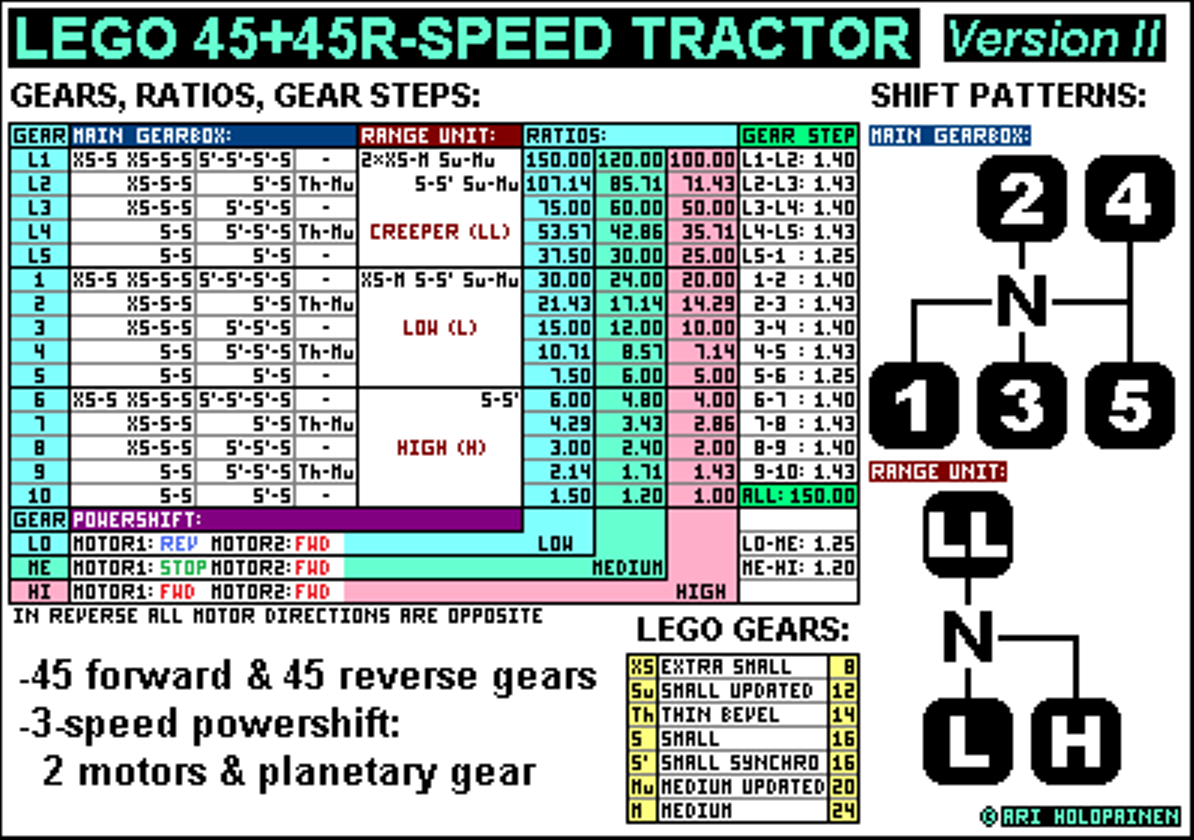 lego_45-speed_tractor_ver2_ratios.png