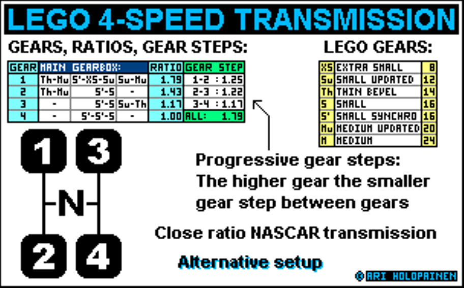 lego_4-speed_race_ver3_alter_ratios.png
