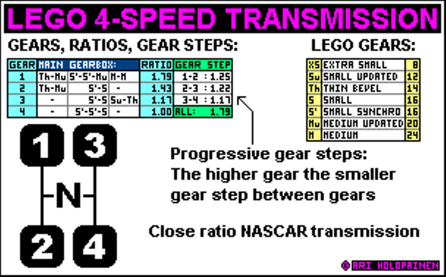 lego_4-speed_race_ver3_ratios.png
