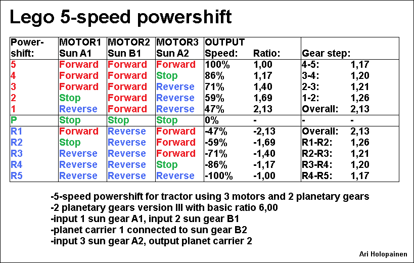 lego_5-speed_powershift.bmp