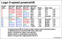 lego_5-speed_powershift.bmp