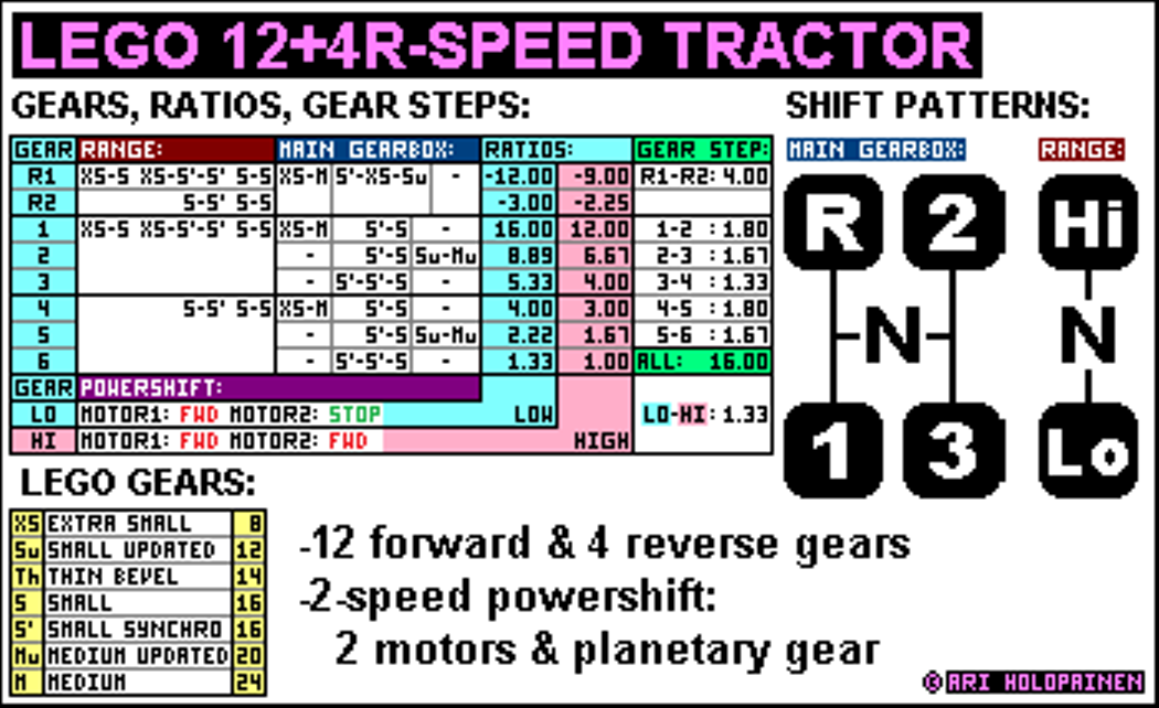 lego_12-speed_tractor_ver6_ratios.png