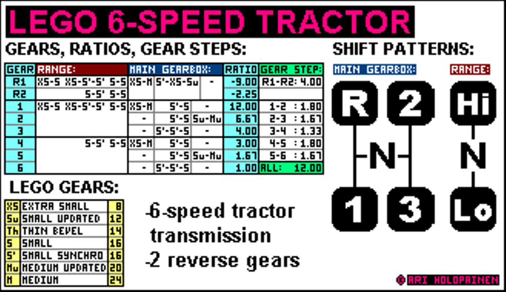 lego_6-speed_tractor_ratios.png
