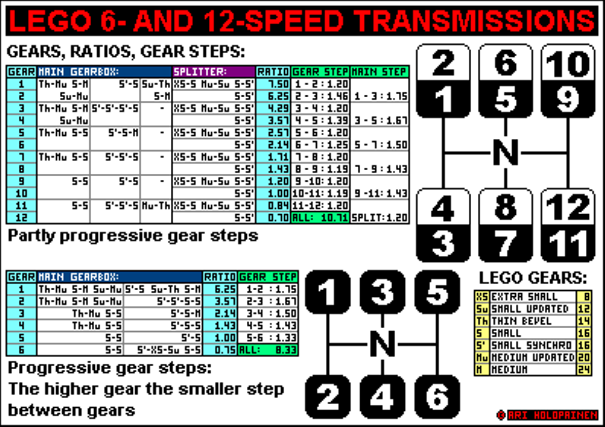 lego_6-_and_12-speed.png