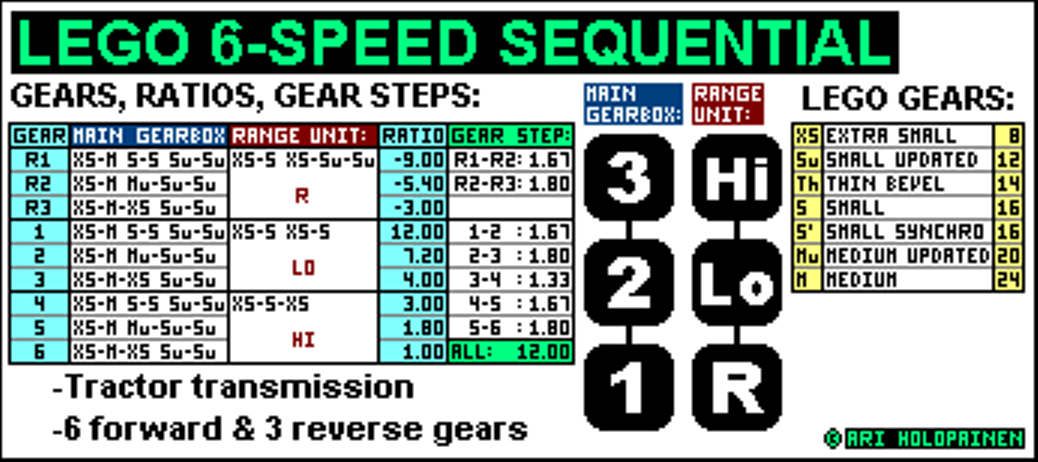 lego_6-speed_tractor_ver2_ratios.png