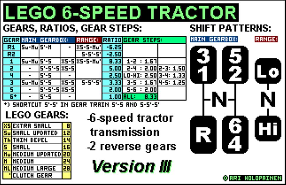 lego_6-speed_tractor_ver4_ratios.png
