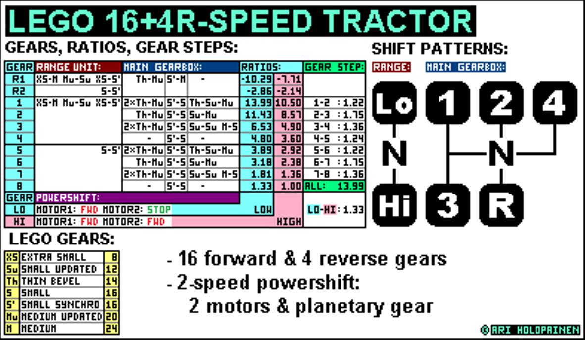 lego_16-speed_tractor_ver7_ratios.png