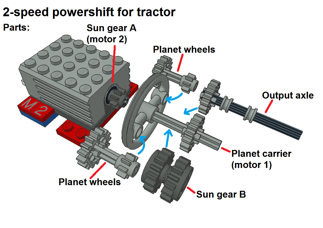 lego_2-speed_powershift_expl_pic1.png