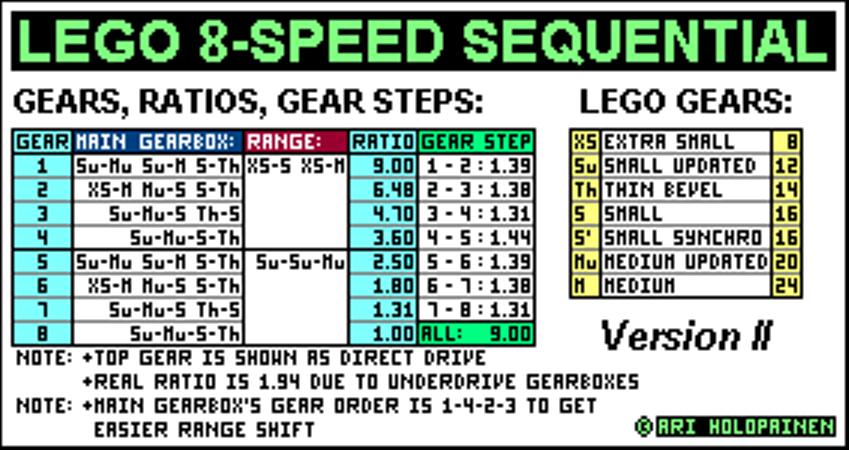 lego_8-speed_ver4_ratios.jpg