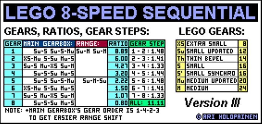 lego_8-speed_ver5_ratios.jpg