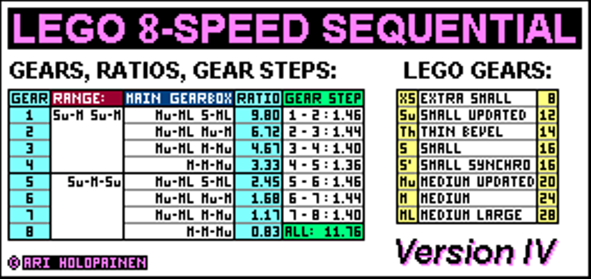 lego_8-speed_ver7_ratios.png