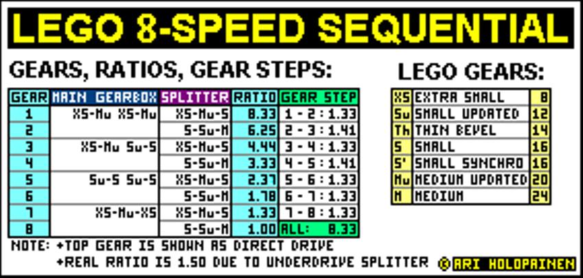 lego_8-speed_ver3_ratios.jpg
