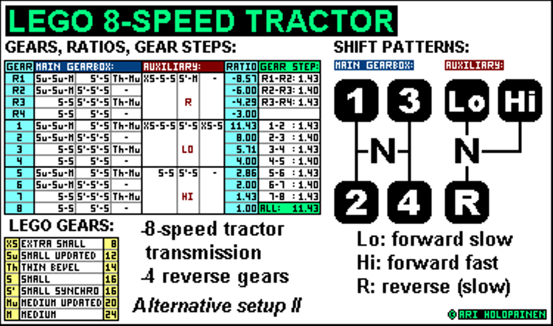 lego_8-speed_tractor_alter2_ratios.png