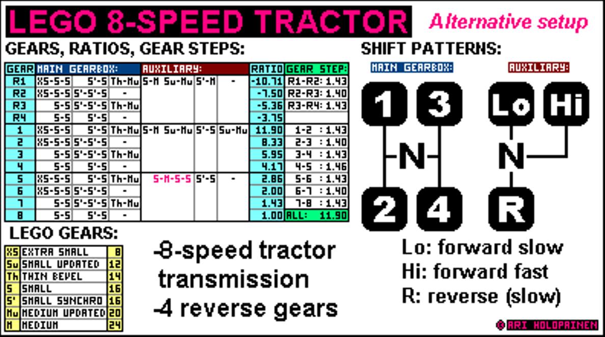 lego_8-speed_tractor_alter_ratios.jpg