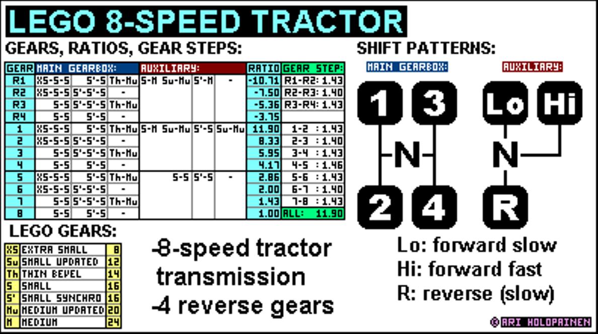lego_8-speed_tractor_ratios.jpg