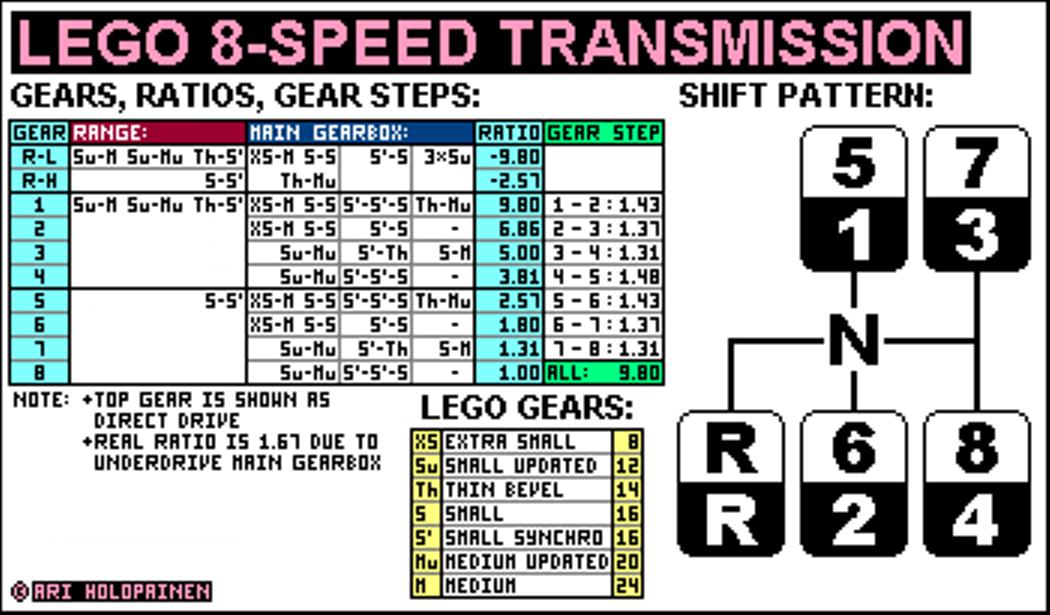 lego_8-speed_ratios.jpg