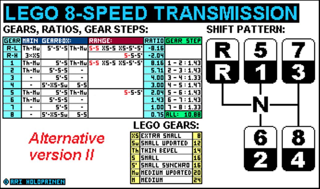 lego_8-speed_ver2_alter_ratios.jpg