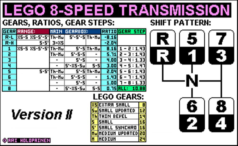 lego_8-speed_ver2_ratios.jpg