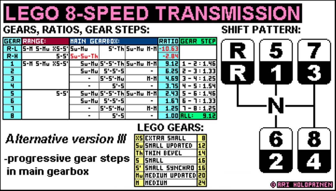 lego_8-speed_ver6_alter2_ratios.jpg