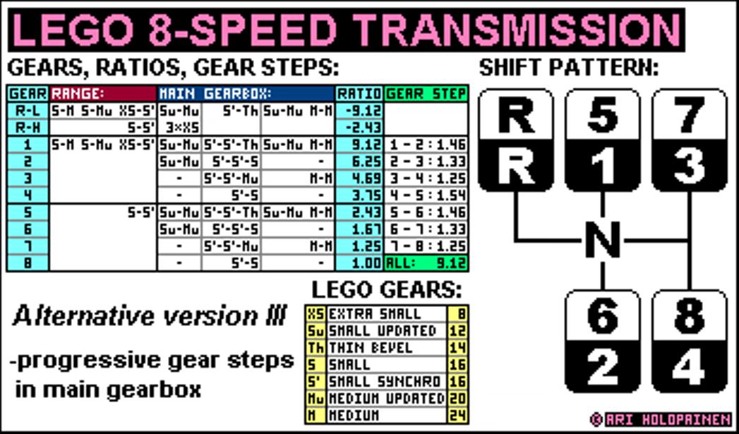 lego_8-speed_ver6_alter_ratios.jpg