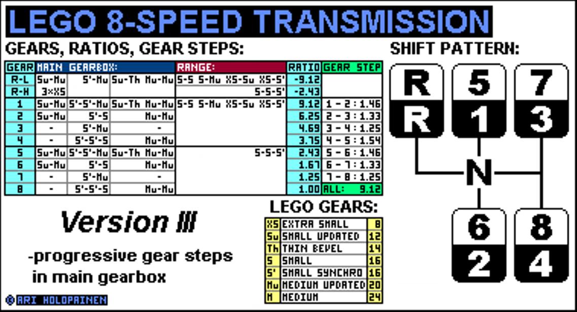 lego_8-speed_ver6_ratios.jpg