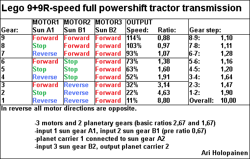 lego_9-speed_powershift.bmp