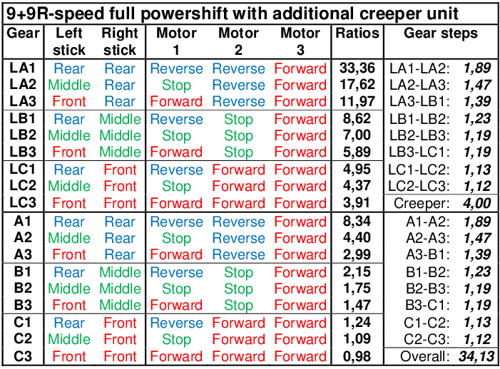 data_sheet_creeper.png