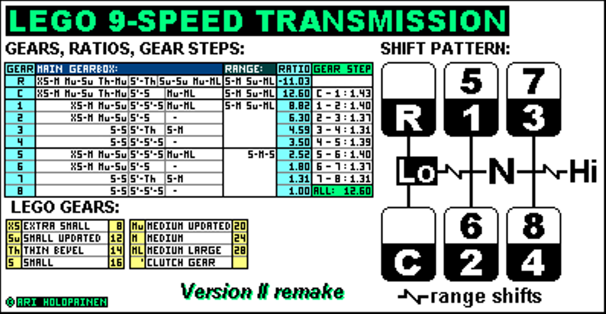 lego_9-speed_ratios_ver2_remake.png