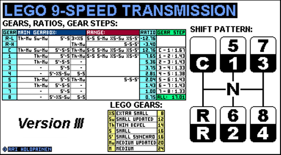 lego_9-speed_ratios_ver3.jpg